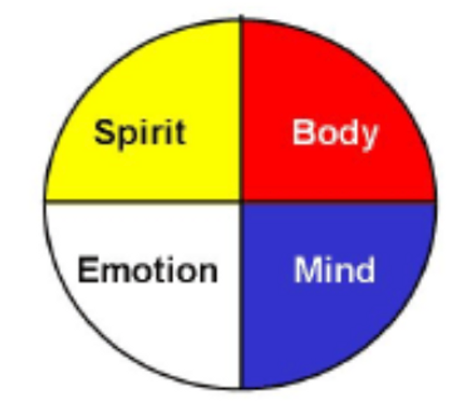 Medicine Wheel